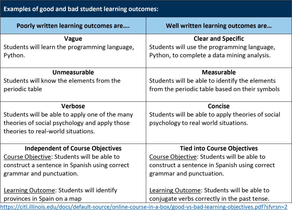 student-learning-outcomes-the-university-of-new-orleans